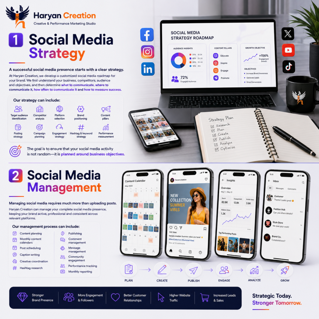 Social media strategy and management by Haryan Creation, including content planning, audience research, platform strategy, publishing, engagement and performance tracking.