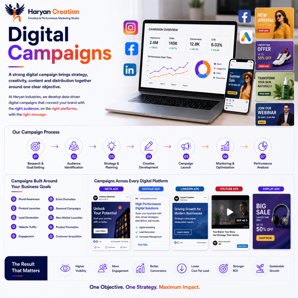 Strategic digital campaigns by Haryan Creation combining creative, content, media and distribution to achieve measurable marketing objectives.