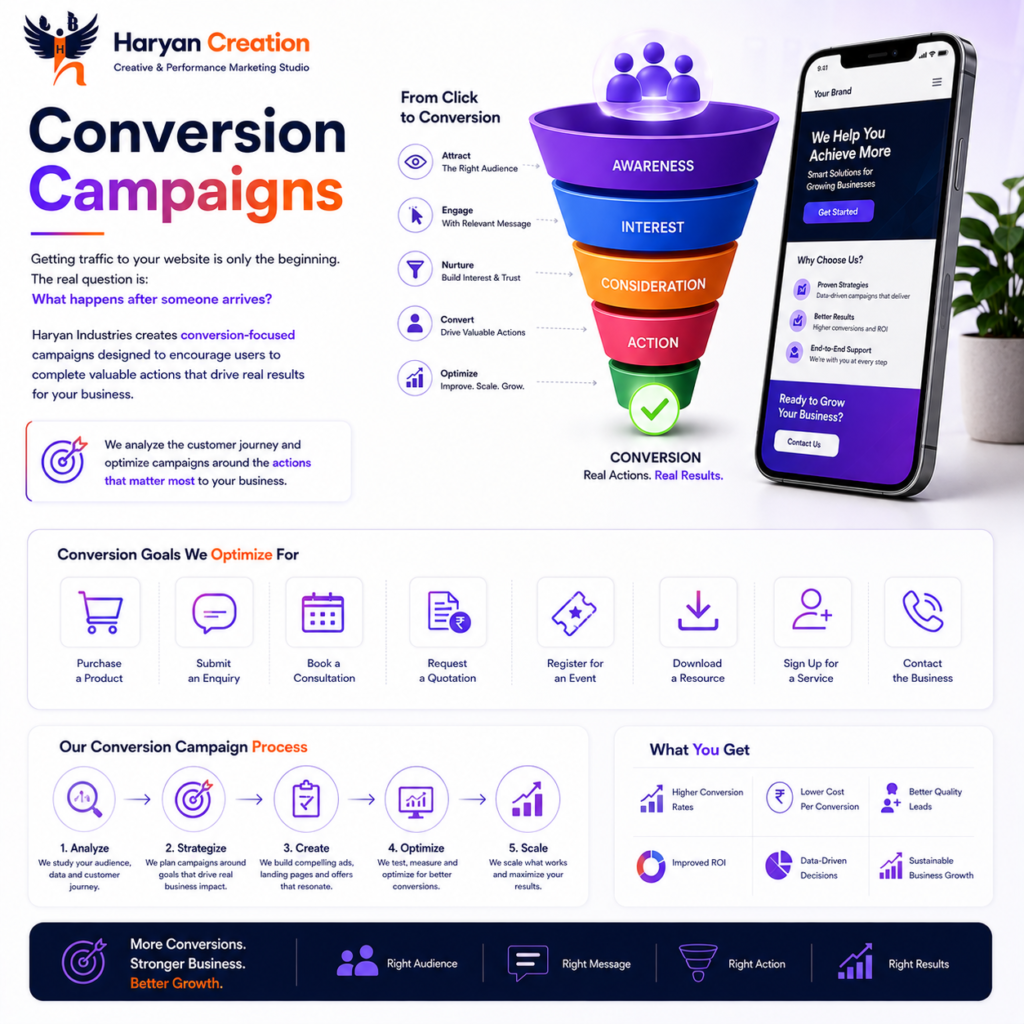 Conversion-focused digital marketing campaigns by Haryan Creation designed to turn website visitors and audiences into customers, enquiries and qualified actions.