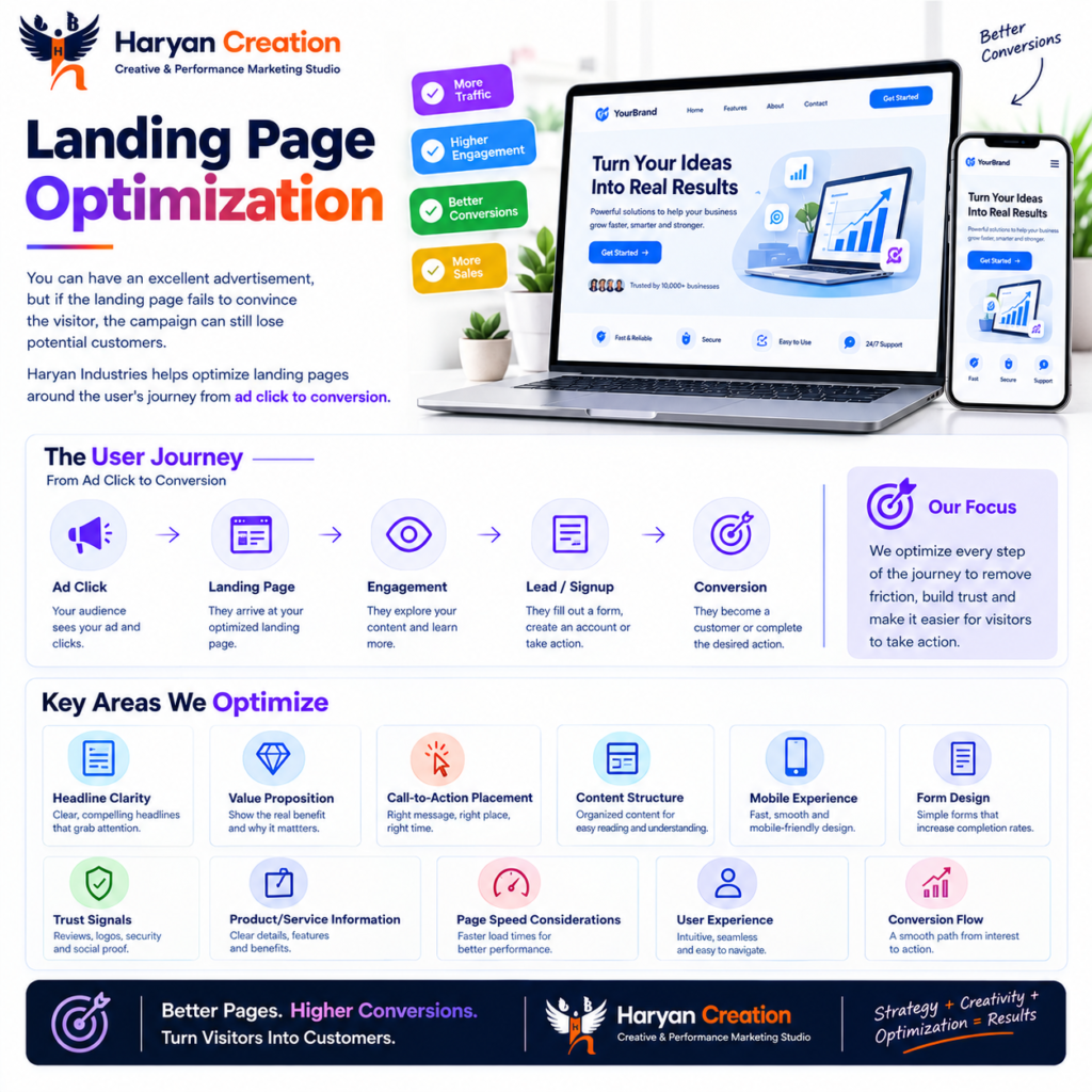 Landing page optimization by Haryan Creation focused on user experience, clear messaging, calls to action and conversion performance.