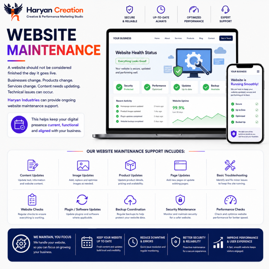 Website maintenance and ongoing support by Haryan Creation, including content updates, troubleshooting, website checks, software updates, backups and performance monitoring.