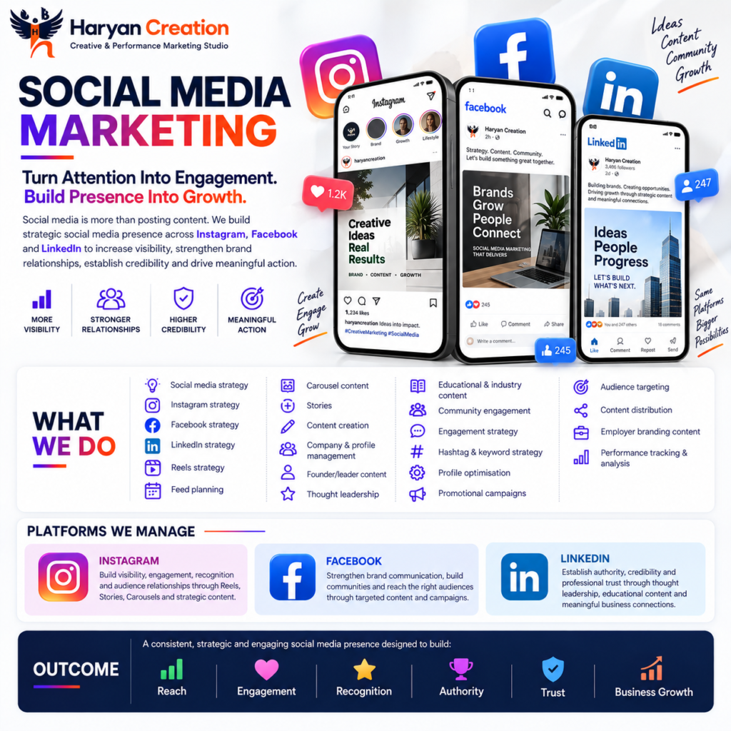 Social media marketing by Haryan Creation across Instagram, Facebook and LinkedIn, combining strategy, creative content, audience engagement and performance analysis.