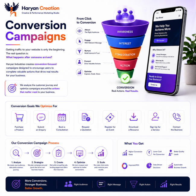 Conversion-focused digital marketing campaigns by Haryan Creation designed to turn website visitors and audiences into customers, enquiries and qualified actions.